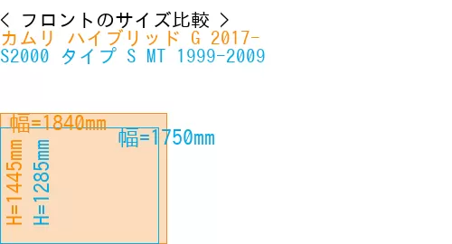 #カムリ ハイブリッド G 2017- + S2000 タイプ S MT 1999-2009